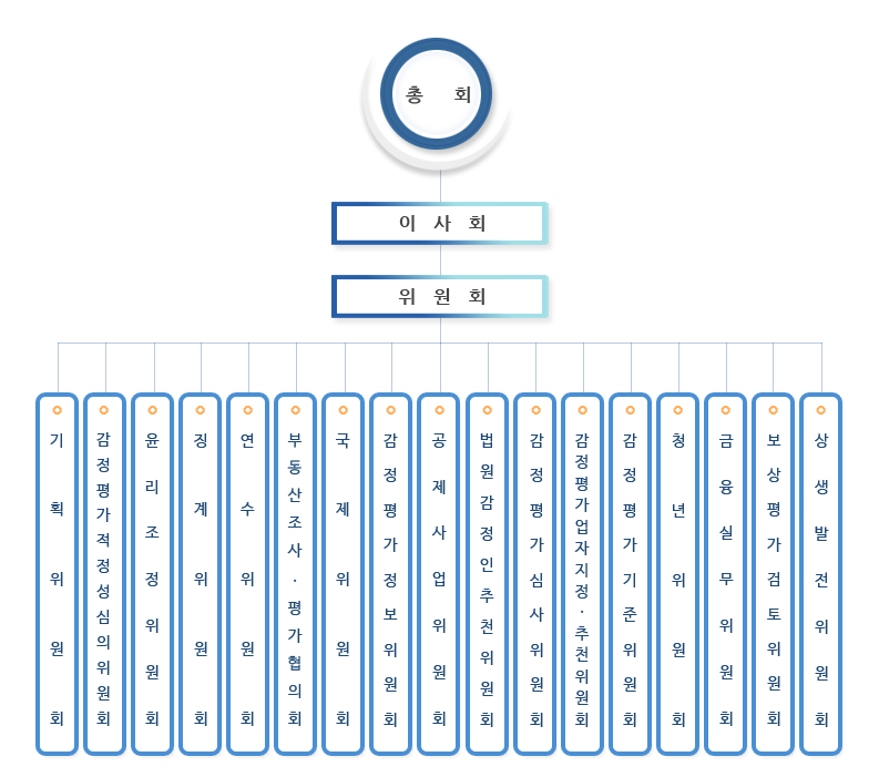 ����ȸ���� ����